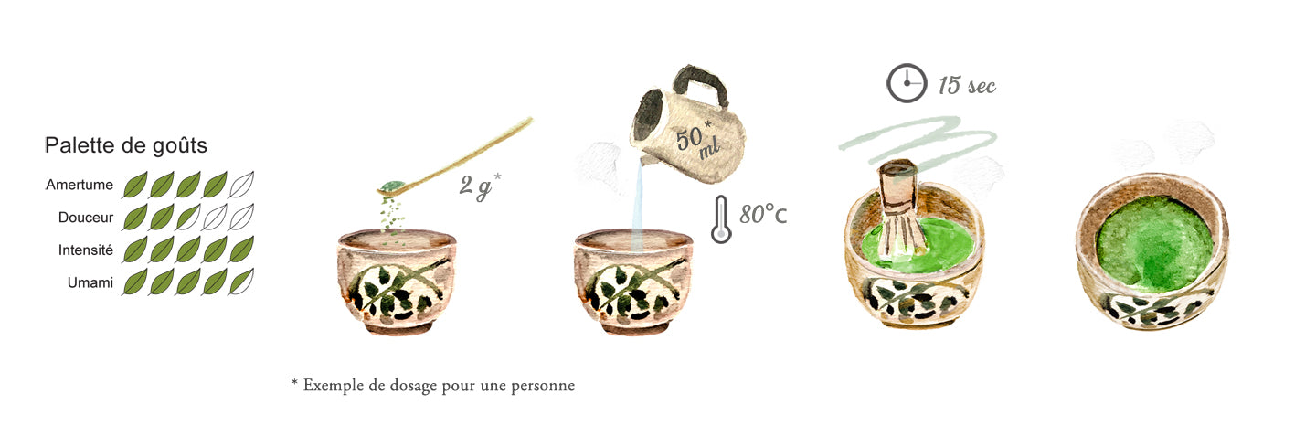 Matcha Fuji no haru – Jugetsudo